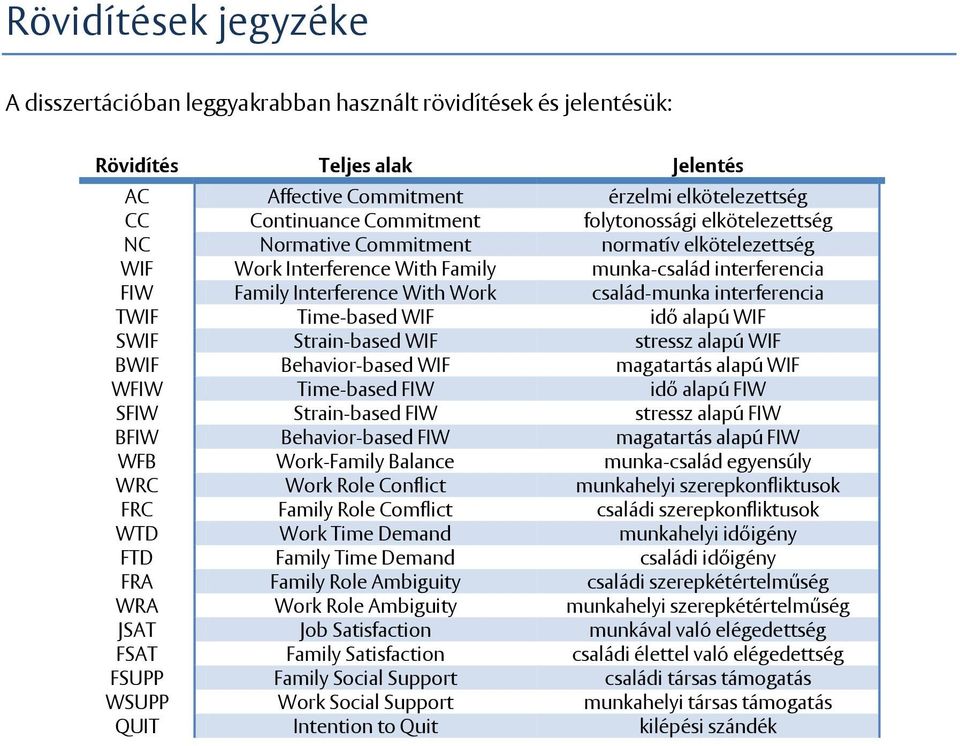 interferencia TWIF Time-based WIF idő alapú WIF SWIF Strain-based WIF stressz alapú WIF BWIF Behavior-based WIF magatartás alapú WIF WFIW Time-based FIW idő alapú FIW SFIW Strain-based FIW stressz