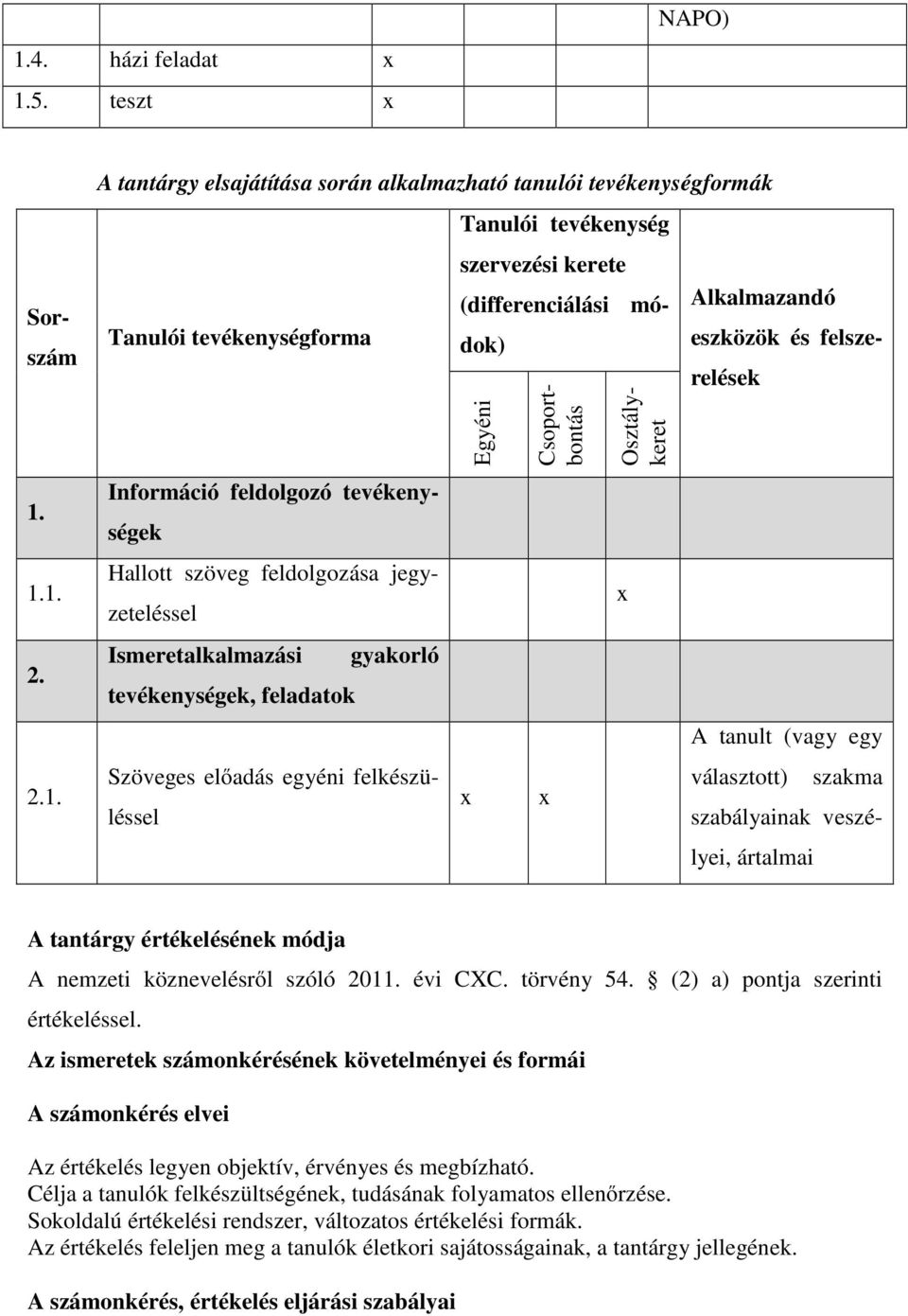 Csoportbontás Osztálykeret Alkalmazandó eszközök és felszerelések A tanult (vagy egy választott) szakma szabályainak veszélyei, ártalmai A tantárgy értékelésének módja A nemzeti köznevelésről szóló