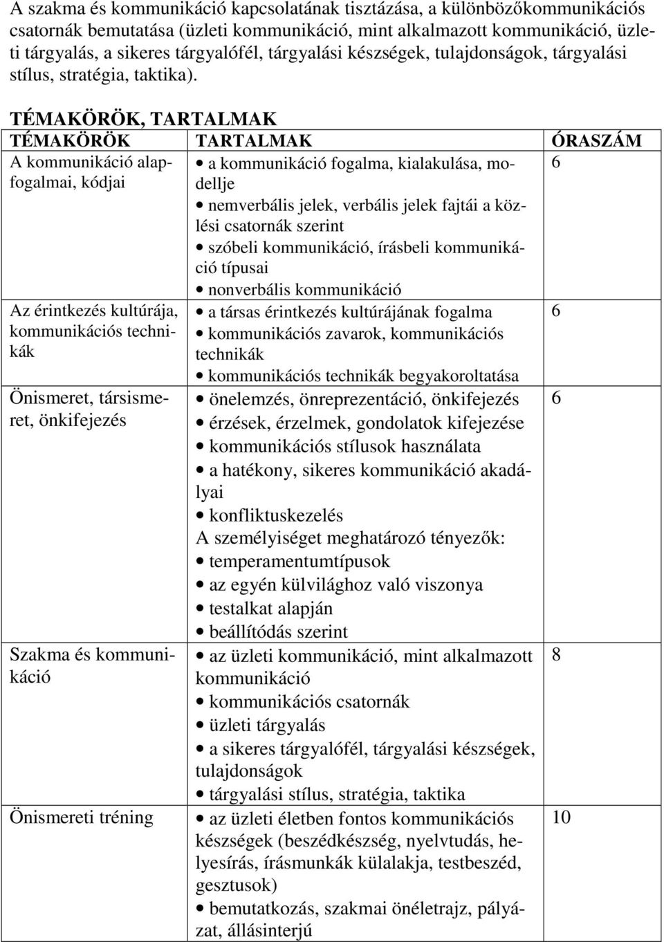 TÉMAKÖRÖK, TARTALMAK TÉMAKÖRÖK TARTALMAK ÓRASZÁM A kommunikáció alapfogalmai, kódjai a kommunikáció fogalma, kialakulása, modellje nemverbális jelek, verbális jelek fajtái a közlési csatornák szerint