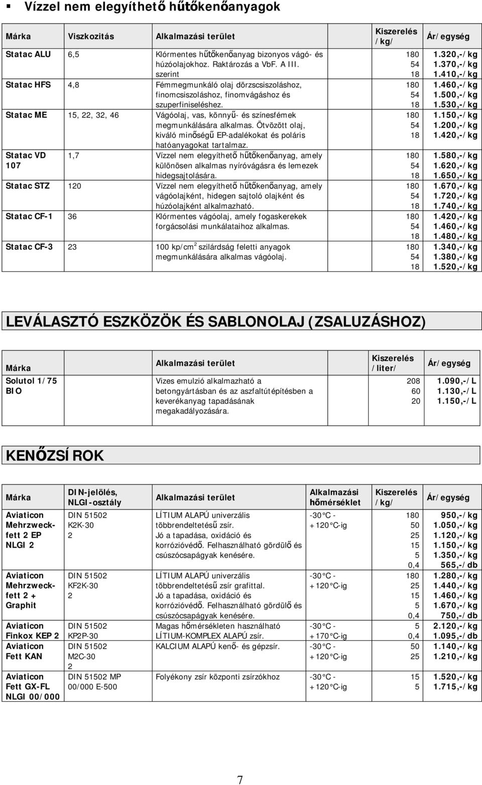 Statac ME, 22, 32, 46 Vágóolaj, vas, könny - és színesfémek megmunkálására alkalmas. Ötvözött olaj, kiváló min ség EP-adalékokat és poláris hatóanyagokat tartalmaz.