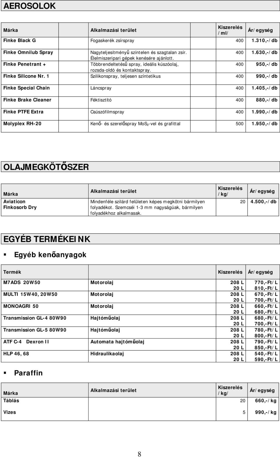40,-/db Finke Brake Cleaner Féktisztító 400 880,-/db Finke PTFE Extra Csúszófilmspray 400.9-/db Molyplex RH- Ken - és szerel spray MoS 2-vel és grafittal 00.