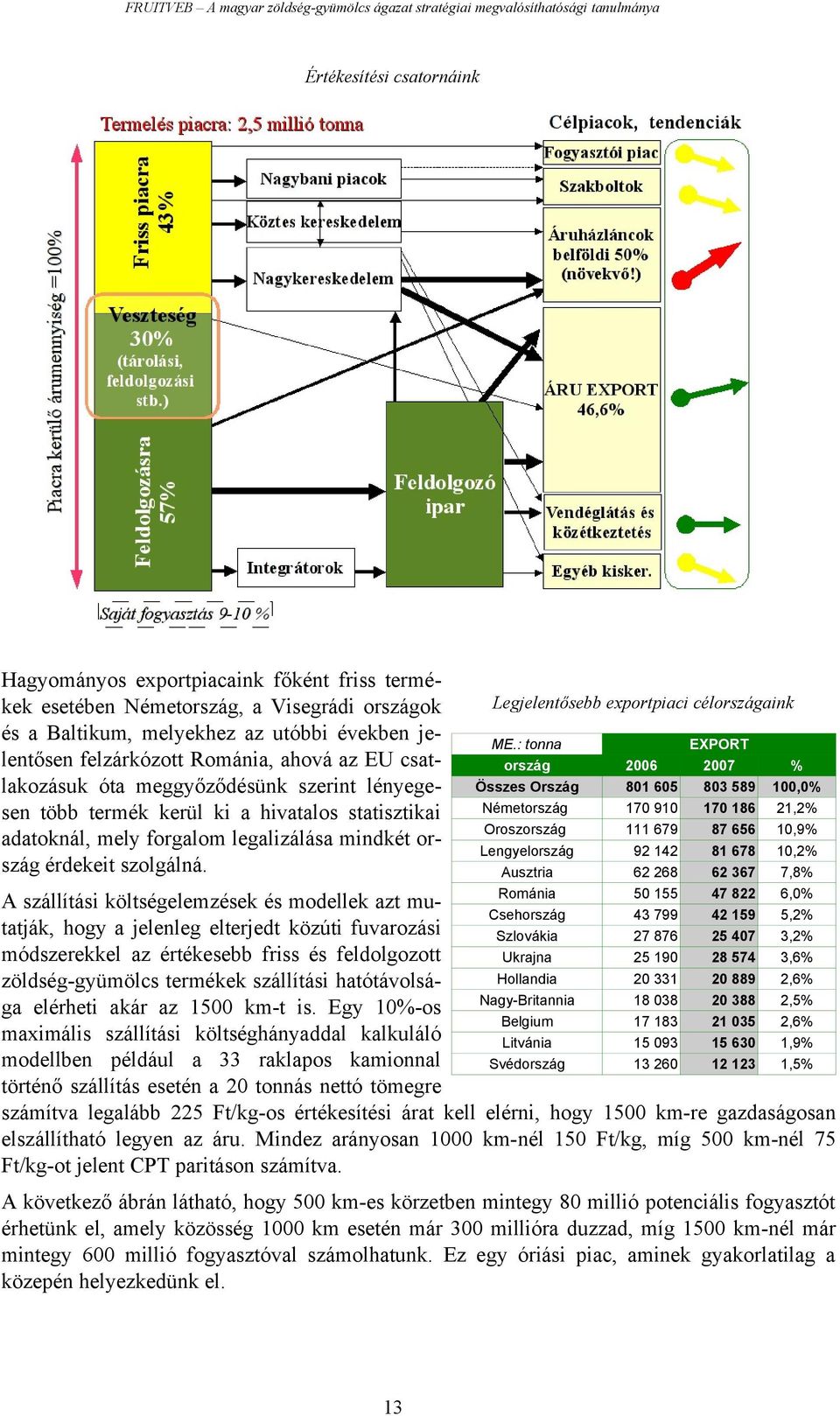 Legjelentősebb exportpiaci célországaink ME.