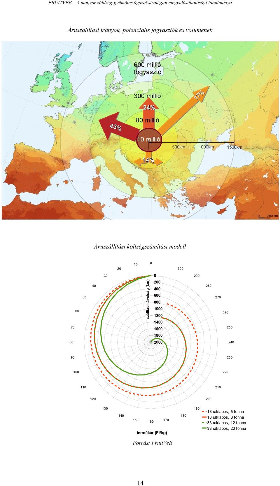 250 1600 1800 2000 80 240 90 230 100 220 110 210 120 200 130 190 140 180 150 160 170 termékár