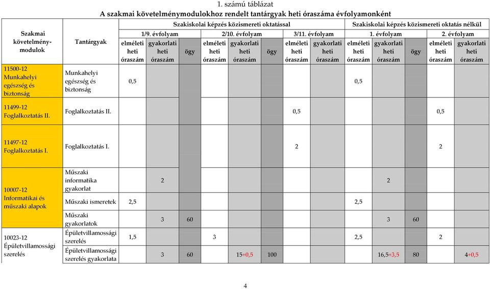 nélkül 1/9. évfolyam 2/