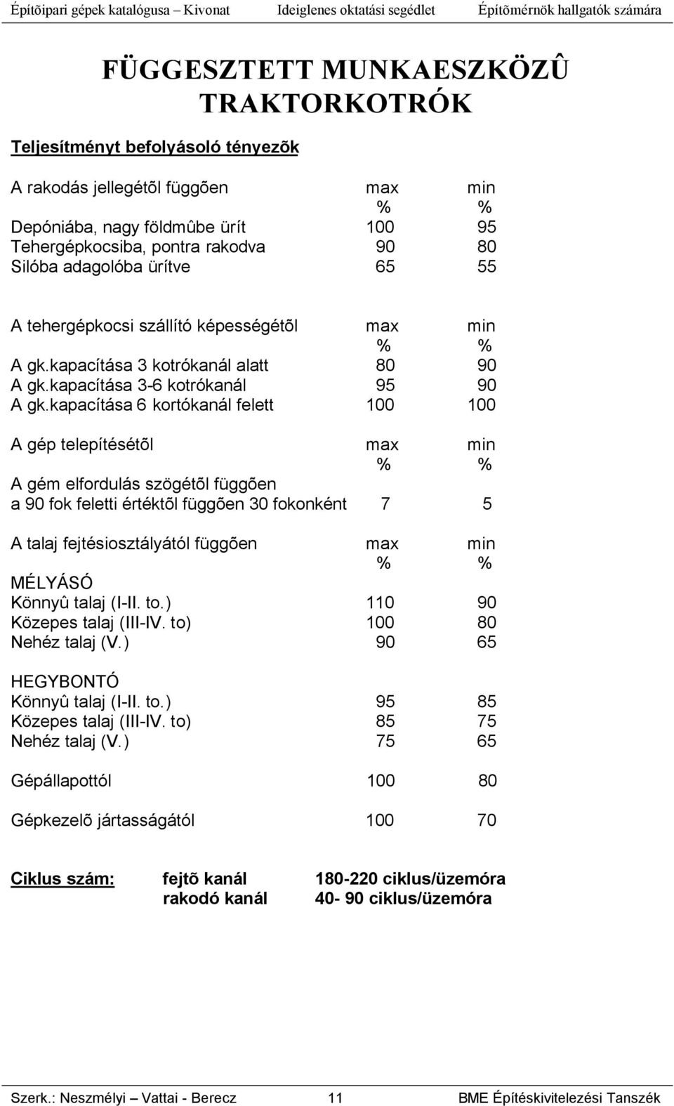 kapacítása 6 kortókanál felett 100 100 A gép telepítésétõl max min % % A gém elfordulás szögétõl függõen a 90 fok feletti értéktõl függõen 30 fokonként 7 5 A talaj fejtésiosztályától függõen max min