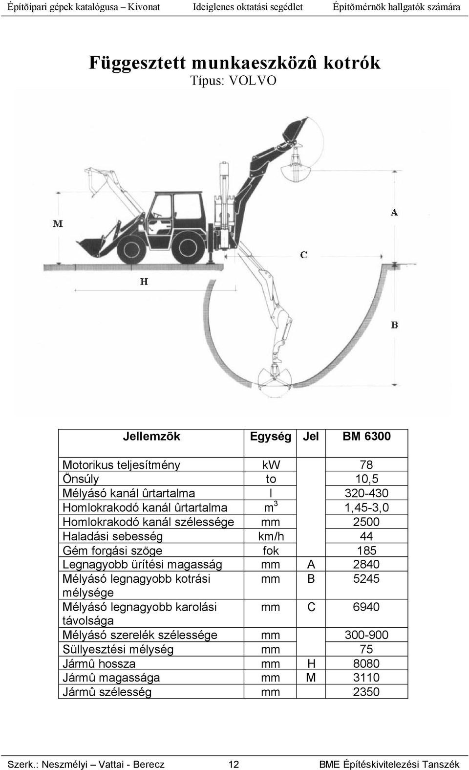 szöge fok 185 Legnagyobb ürítési magasság mm A 2840 Mélyásó legnagyobb kotrási mm B 5245 mélysége Mélyásó legnagyobb karolási mm C 6940