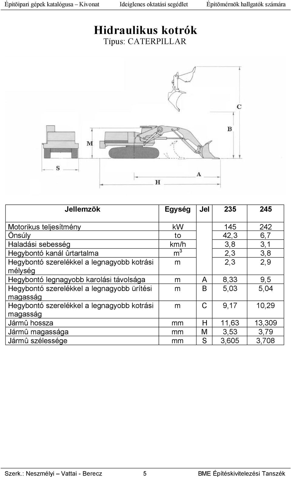 legnagyobb karolási távolsága m A 8,33 9,5 Hegybontó szerelékkel a legnagyobb ürítési m B 5,03 5,04 magasság Hegybontó szerelékkel a