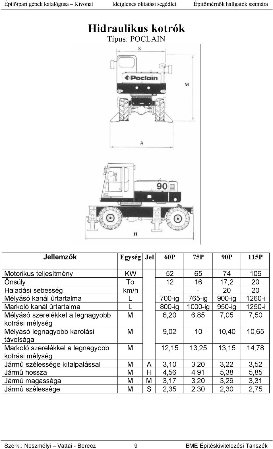 7,50 kotrási mélység Mélyásó legnagyobb karolási M 9,02 10 10,40 10,65 távolsága Markoló szerelékkel a legnagyobb M 12,15 13,25 13,15 14,78 kotrási mélység Jármû