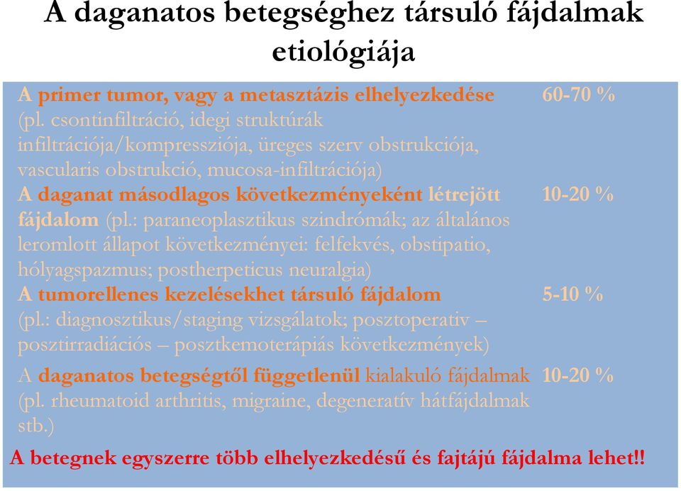 : paraneoplasztikus szindrómák; az általános leromlott állapot következményei: felfekvés, obstipatio, hólyagspazmus; postherpeticus neuralgia) A tumorellenes kezelésekhet társuló fájdalom (pl.