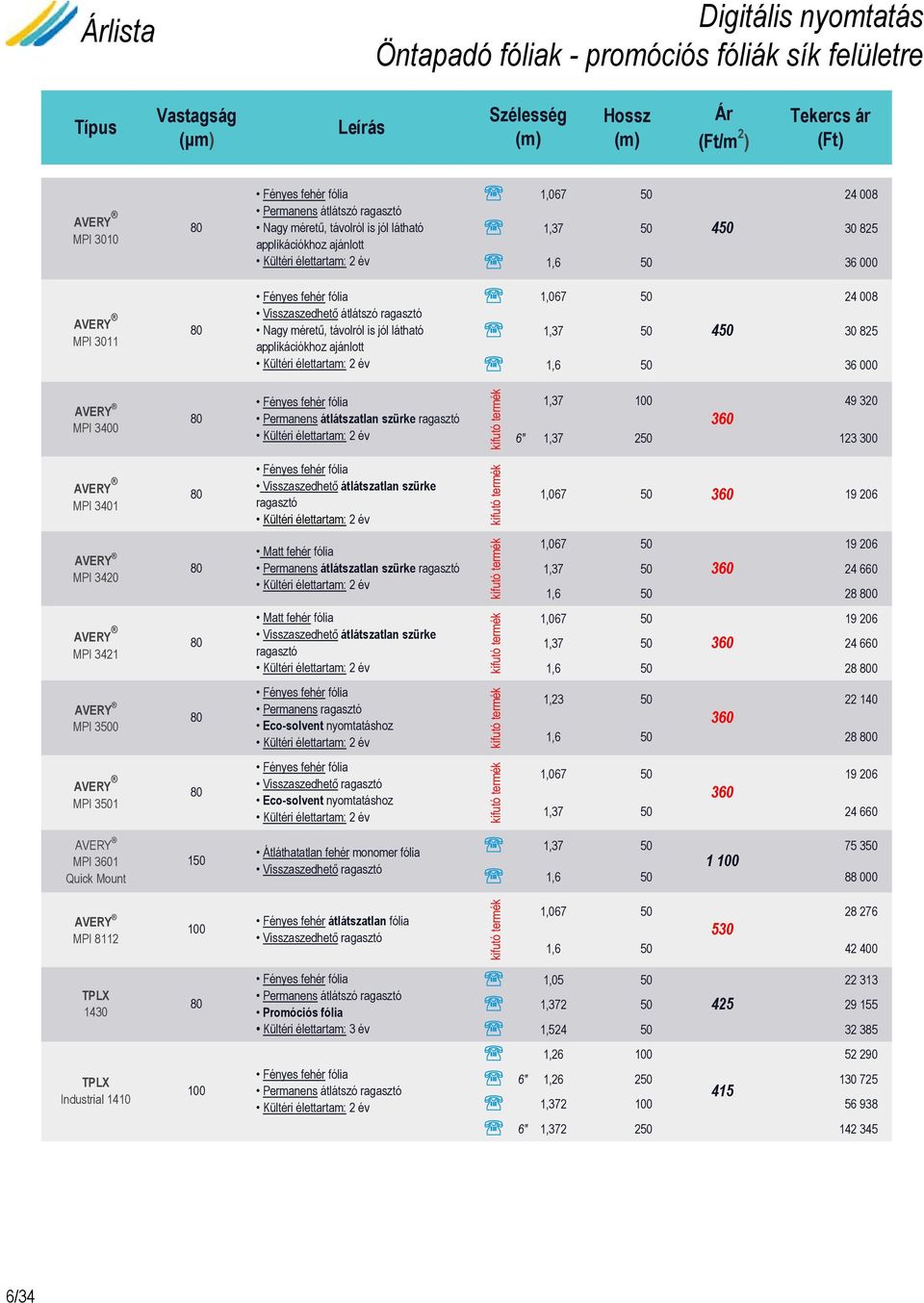 év 1,067 50 24 008 1,37 50 450 30 825 1,6 50 36 000 MPI 3400 Permanens átlátszatlan szürke ragasztó Kültéri élettartam: 2 év kifutó termék 1,37 100 49 320 360 6" 1,37 250 123 300 MPI 3401