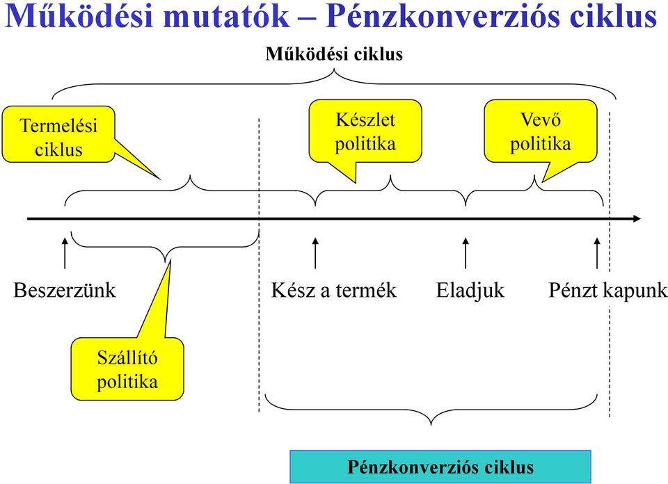 politika Vevő politika Beszerzünk Kész a