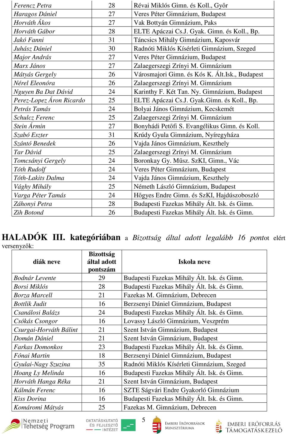 Gimnázium Mátyás Gergely 26 Városmajori Gimn. és Kós K. Ált.Isk., Budapest Nérel Eleonóra 26 Zalaegerszegi Zrínyi M. Gimnázium Nguyen Ba Dat Dávid 24 Karinthy F. Két Tan. Ny.