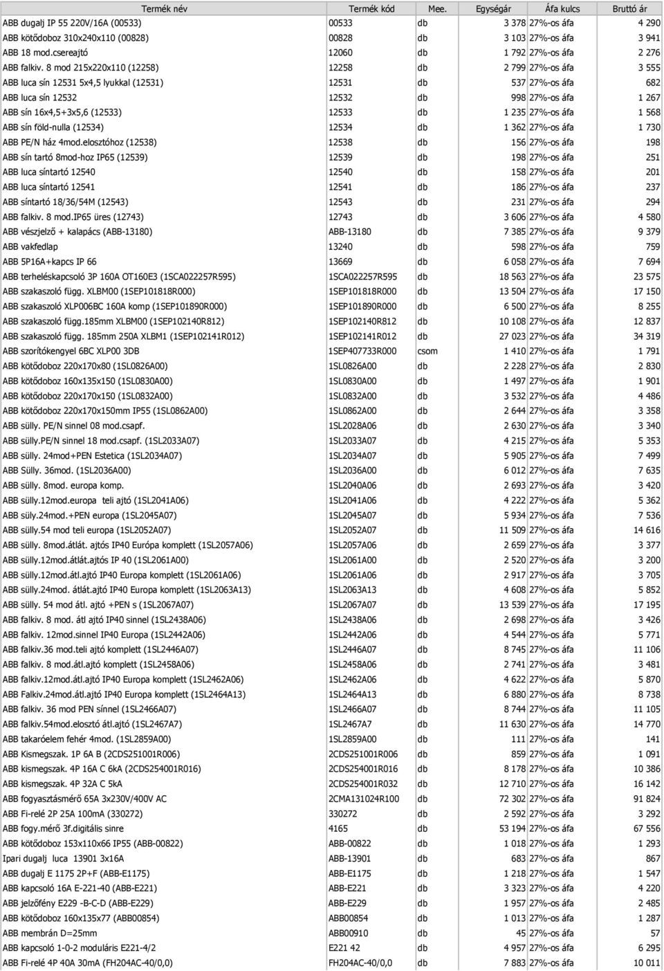 8 mod 215x220x110 (12258) 12258 db 2 799 27%-os áfa 3 555 ABB luca sín 12531 5x4,5 lyukkal (12531) 12531 db 537 27%-os áfa 682 ABB luca sín 12532 12532 db 998 27%-os áfa 1 267 ABB sín 16x4,5+3x5,6