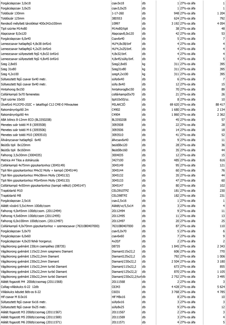 6,0x40 Csav6x40 db 5 27%-os áfa 7 Lemezcsavar hatlapfejű 4,8x38 önfúró HLF4,8x38/önf db 4 27%-os áfa 4 Lemezcsavar hatlapfejű 4,2x25 önfúró HLF4,2x25/önf.