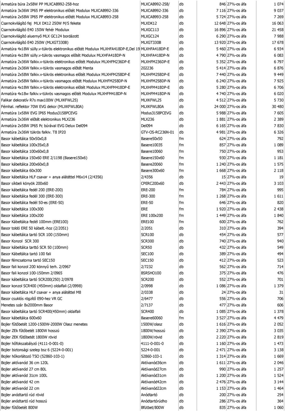 fehér Modulux MLXGC113 db 16 896 27%-os áfa 21 458 Csarnokvilágító aluernyő MLX GC124 bordázott MLXGC124 db 6 290 27%-os áfa 7 988 Csarnokvilágító E40 250W (MLXGT330B) MLXGT330B db 13 920 27%-os áfa