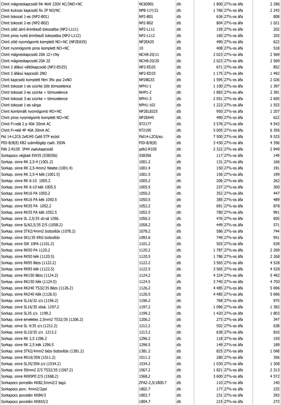 (NP2-L112) NP2-L112 db 160 27%-os áfa 203 Chint zöld nyomógomb komplett NO+NC (NP2EA35) NP2EA35 db 490 27%-os áfa 622 Chint nyomógomb piros komplett NO+NC 10 db 408 27%-os áfa 518 Chint