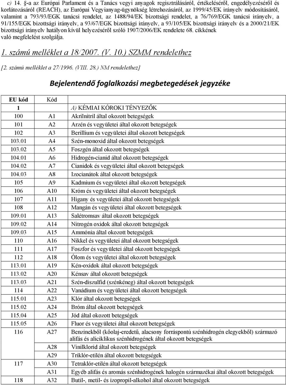 módosításáról, valamint a 793/93/EGK tanácsi rendelet, az 1488/94/EK bizottsági rendelet, a 76/769/EGK tanácsi irányelv, a 91/155/EGK bizottsági irányelv, a 93/67/EGK bizottsági irányelv, a 93/105/EK