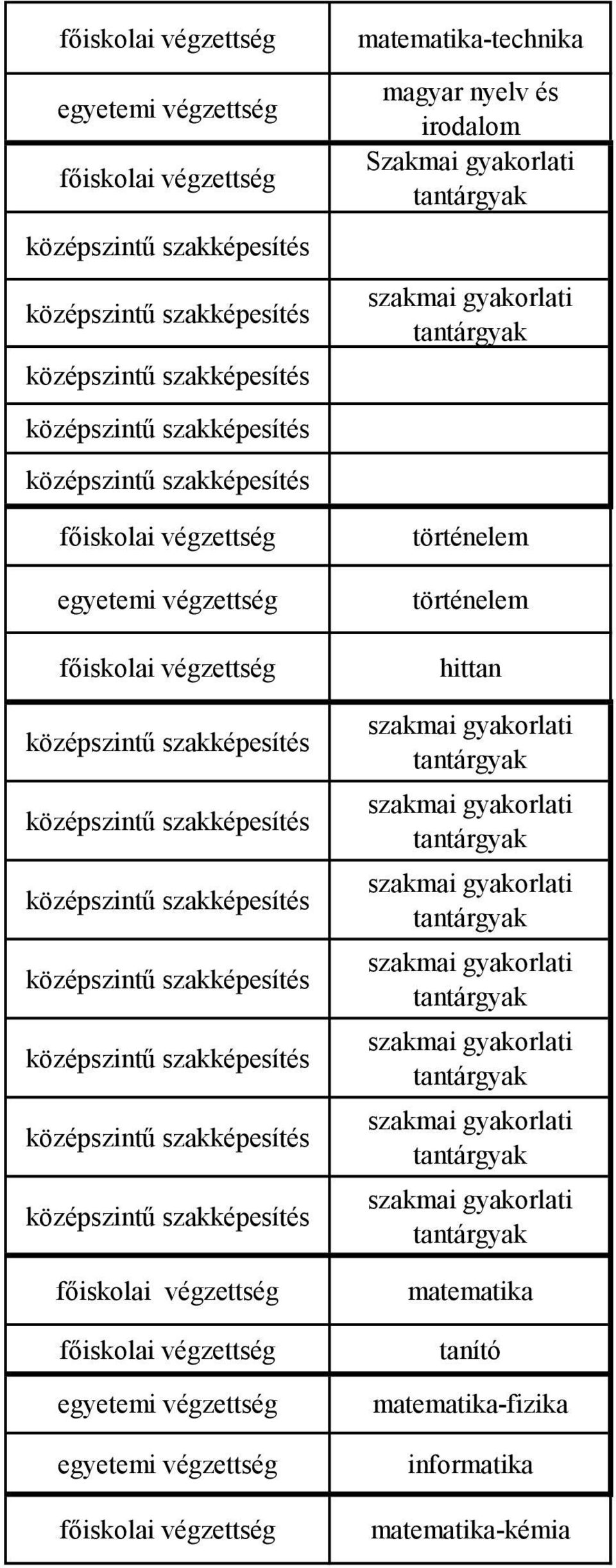 történelem hittan matematika tanító