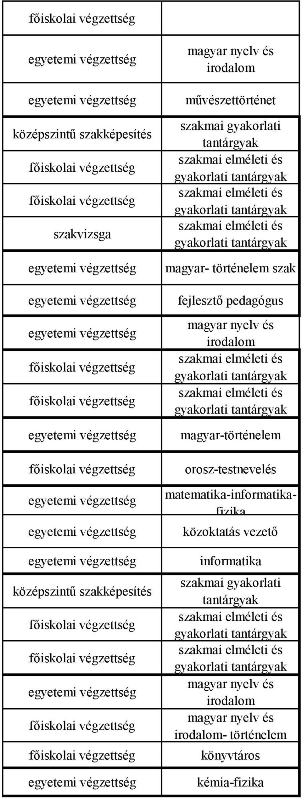 magyar-történelem orosz-testnevelés matematika-informatikafizika közoktatás vezető