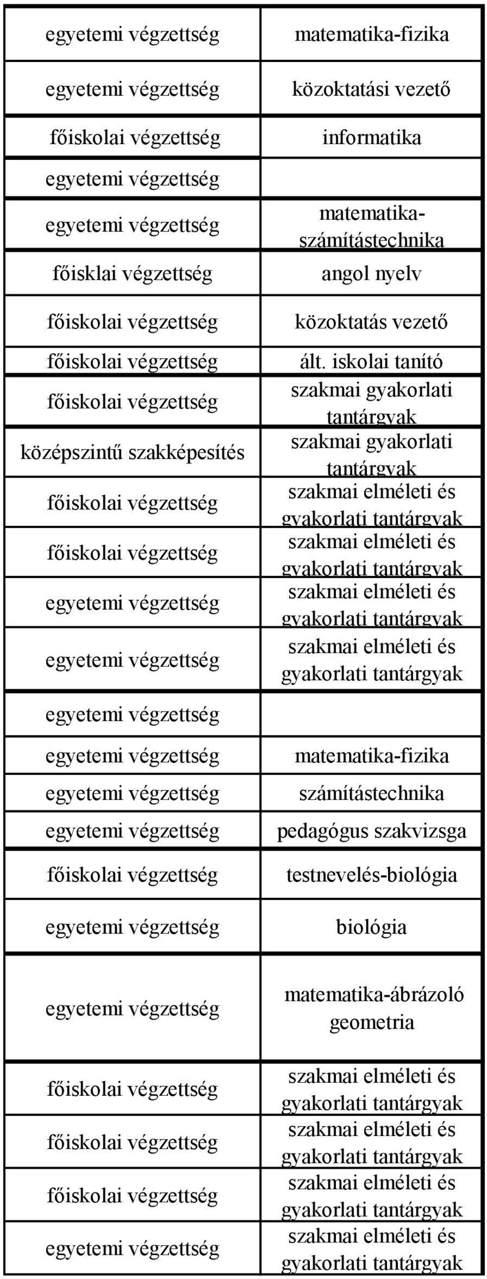 iskolai tanító gyakorlati gyakorlati gyakorlati gyakorlati matematika-fizika