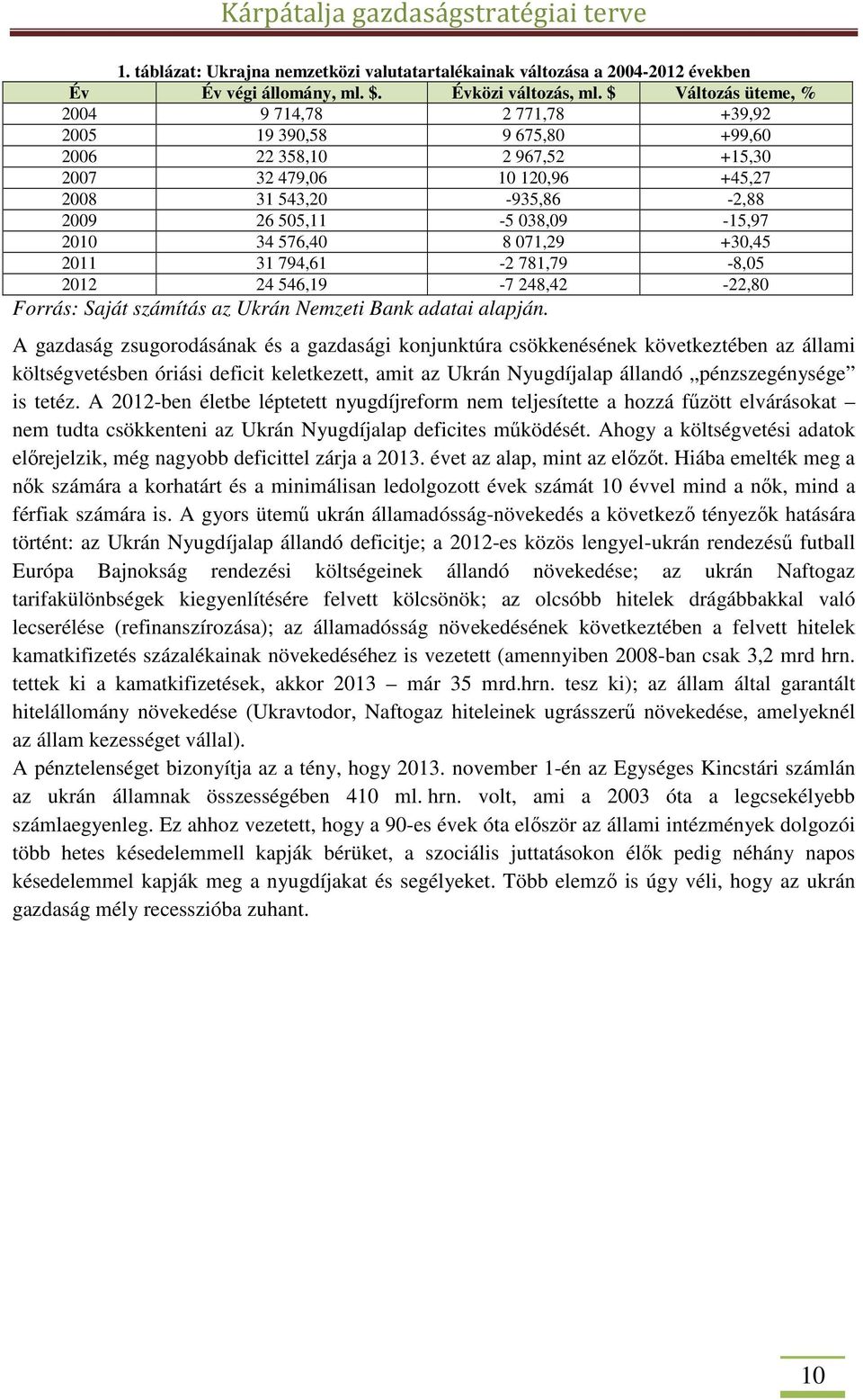 038,09-15,97 2010 34 576,40 8 071,29 +30,45 2011 31 794,61-2 781,79-8,05 2012 24 546,19-7 248,42-22,80 Forrás: Saját számítás az Ukrán Nemzeti Bank adatai alapján.
