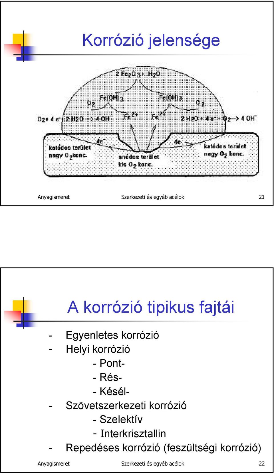 Késél- - Szövetszerkezeti korrózió - Szelektív -Interkrisztallin -