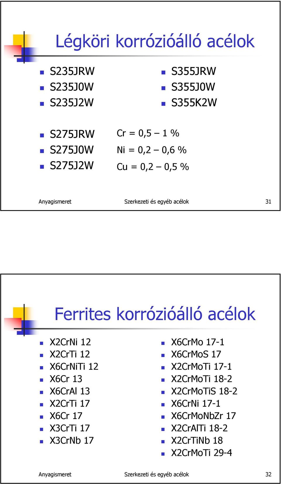 X6CrNiTi 12 X6Cr 13 X6CrAl 13 X2CrTi 17 X6Cr 17 X3CrTi 17 X3CrNb 17 X6CrMo 17-1 X6CrMoS 17 X2CrMoTi 17-1 X2CrMoTi 18-2