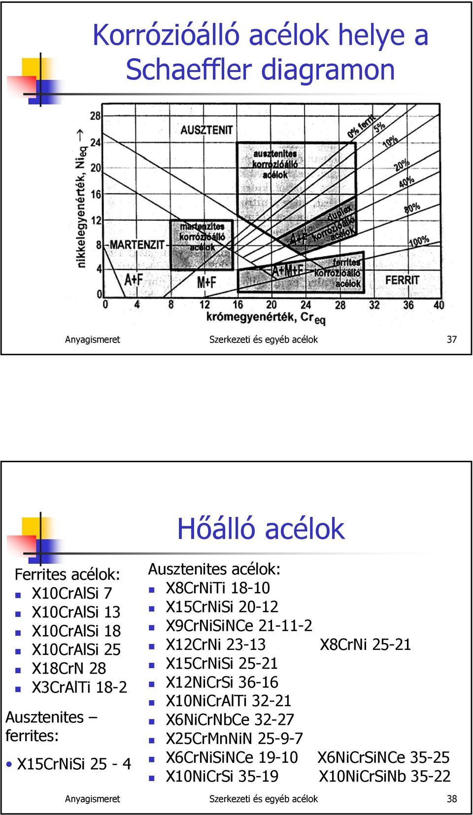 18-10 X15CrNiSi 20-12 X9CrNiSiNCe 21-11-2 X12CrNi 23-13 X8CrNi 25-21 X15CrNiSi 25-21 X12NiCrSi 36-16 X10NiCrAlTi 32-21 X6NiCrNbCe