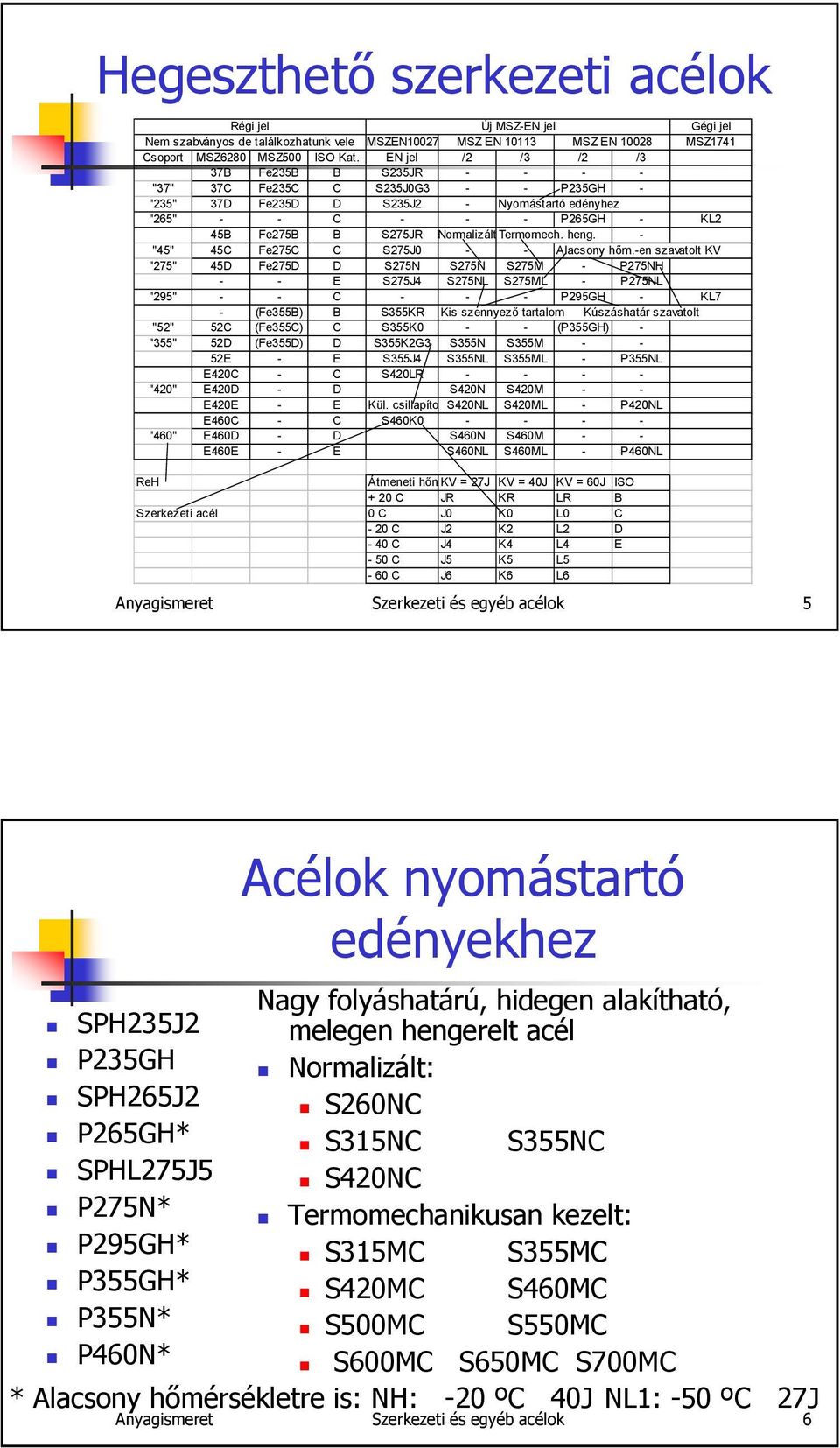 Termomech. heng. - "45" 45C Fe275C C S275J0 - - Alacsony hőm.