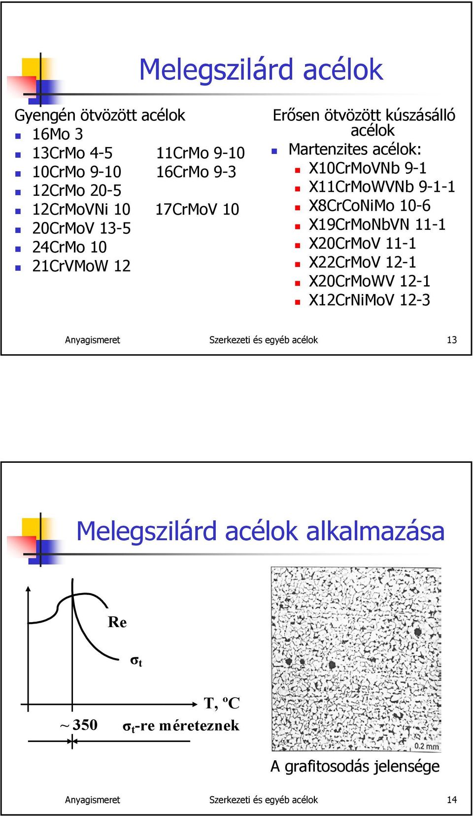 X8CrCoNiMo 10-6 X19CrMoNbVN 11-1 X20CrMoV 11-1 X22CrMoV 12-1 X20CrMoWV 12-1 X12CrNiMoV 12-3 Anyagismeret Szerkezeti és egyéb acélok