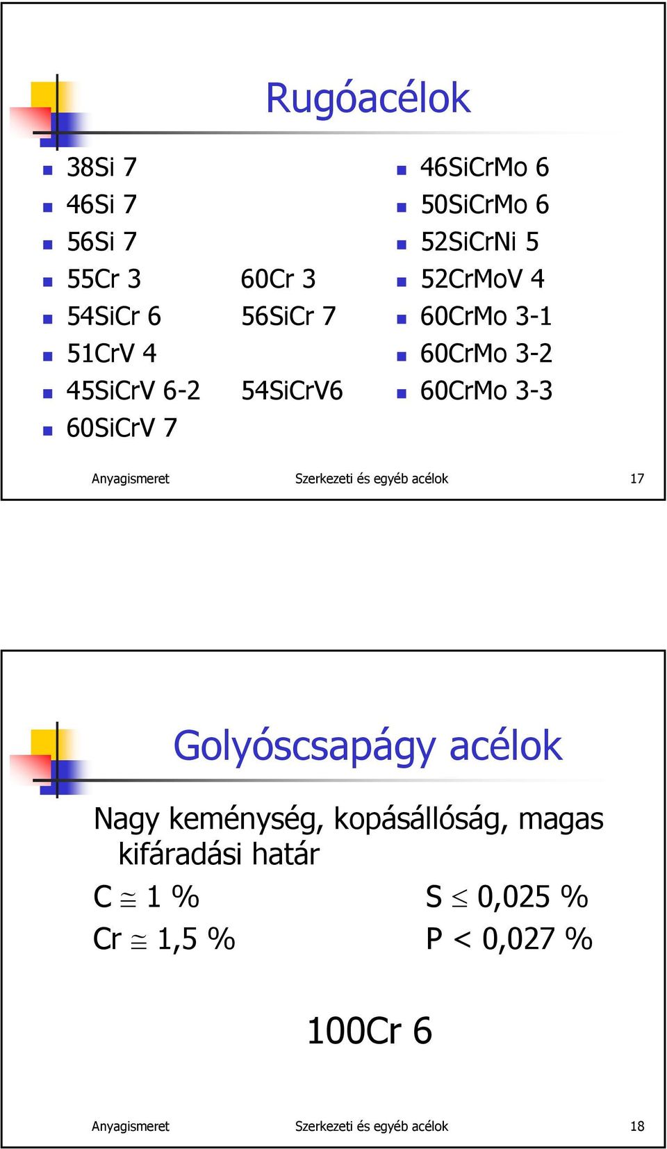 Anyagismeret Szerkezeti és egyéb acélok 17 Golyóscsapágy acélok Nagy keménység, kopásállóság,