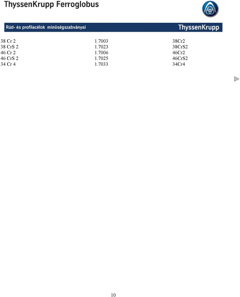 7023 38CrS2 46 Cr 2 1.