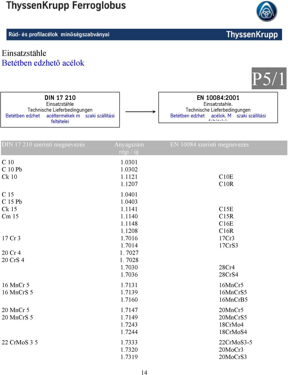 0401 C 15 Pb 1.0403 Ck 15 1.1141 C15E Cm 15 1.1140 C15R 1.1148 C16E 1.1208 C16R 17 Cr 3 1.7016 17Cr3 1.7014 17CrS3 20 Cr 4 1. 7027 20 CrS 4 1. 7028 1.7030 28Cr4 1.