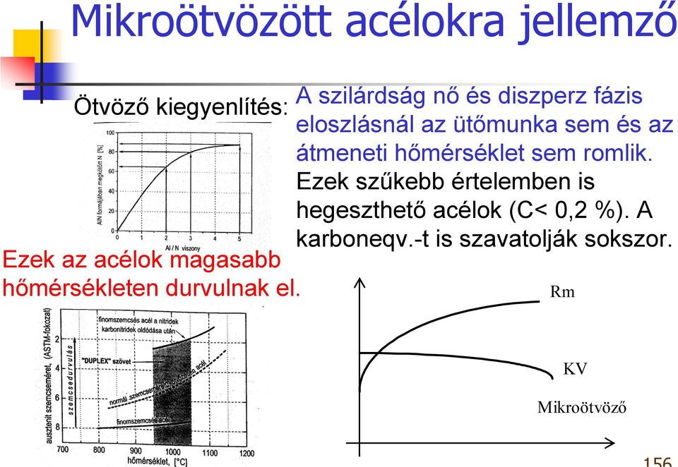 romlik. Ezek szűkebb értelemben is hegeszthető acélok (C< 0,2 %). A karboneqv.