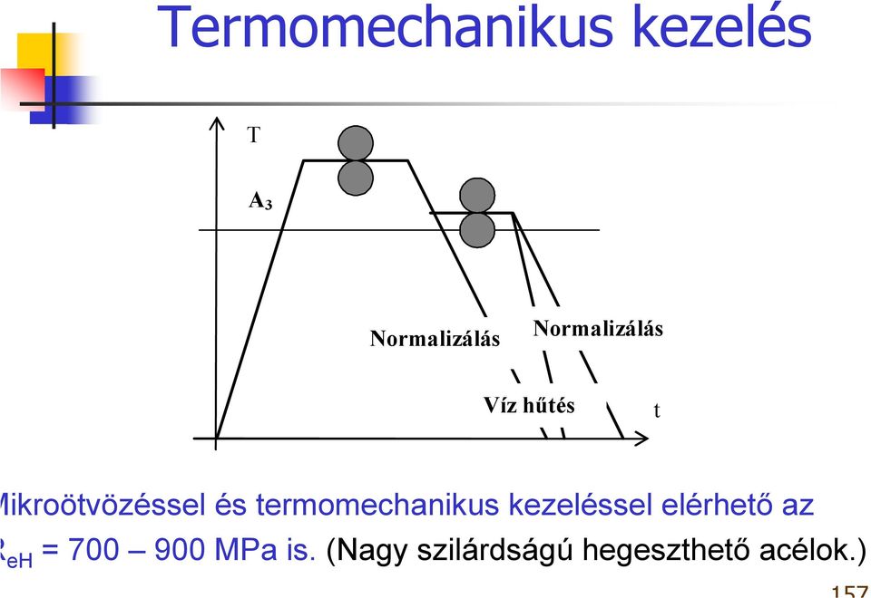 termomechanikus kezeléssel elérhető az = 700