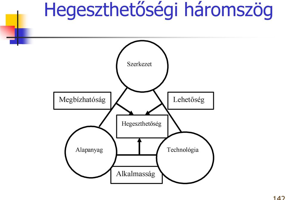 Lehetőség Hegeszthetőség