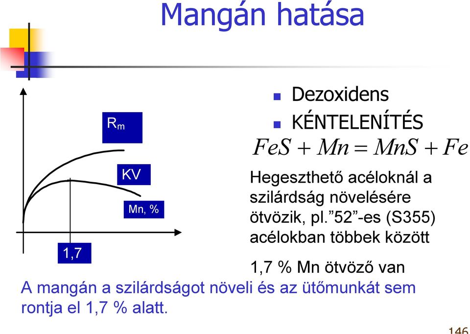 52 -es (S355) acélokban többek között 1,7 % Mn ötvöző van A mangán