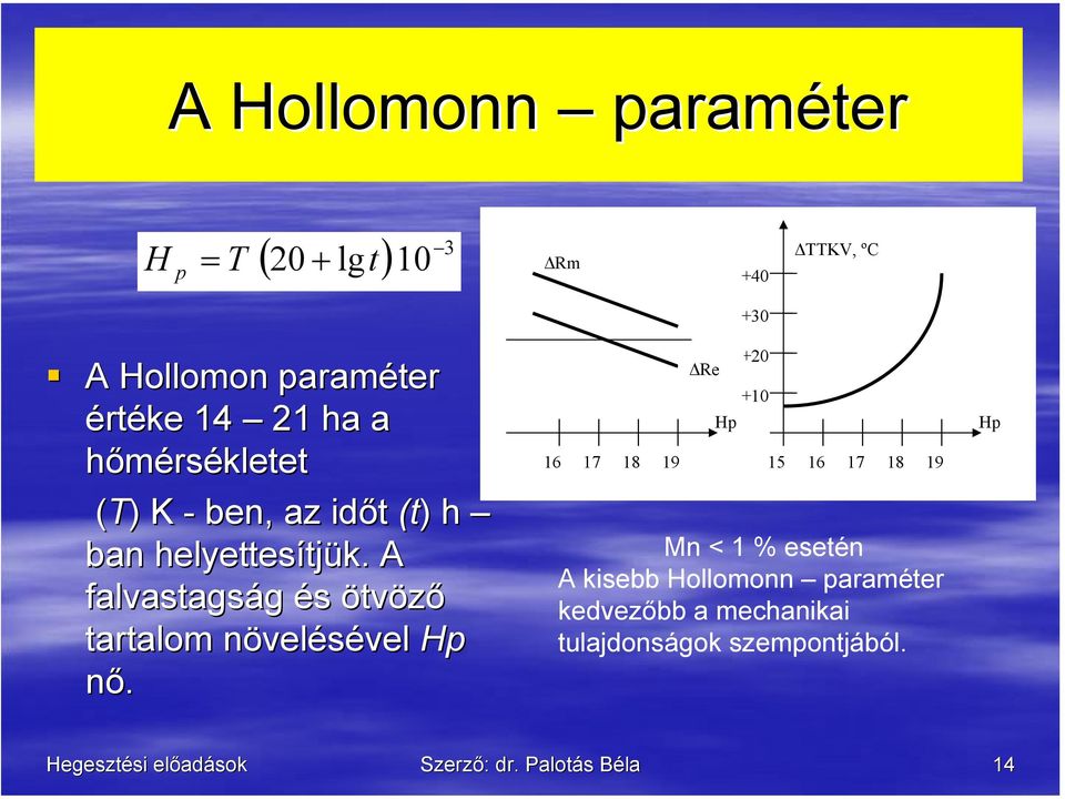 A falvastagság és ötvöző tartalom növelésével Hp nő.