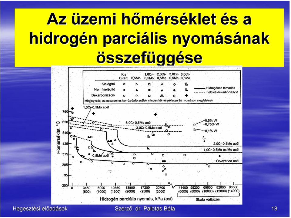 nyomásának összefüggése