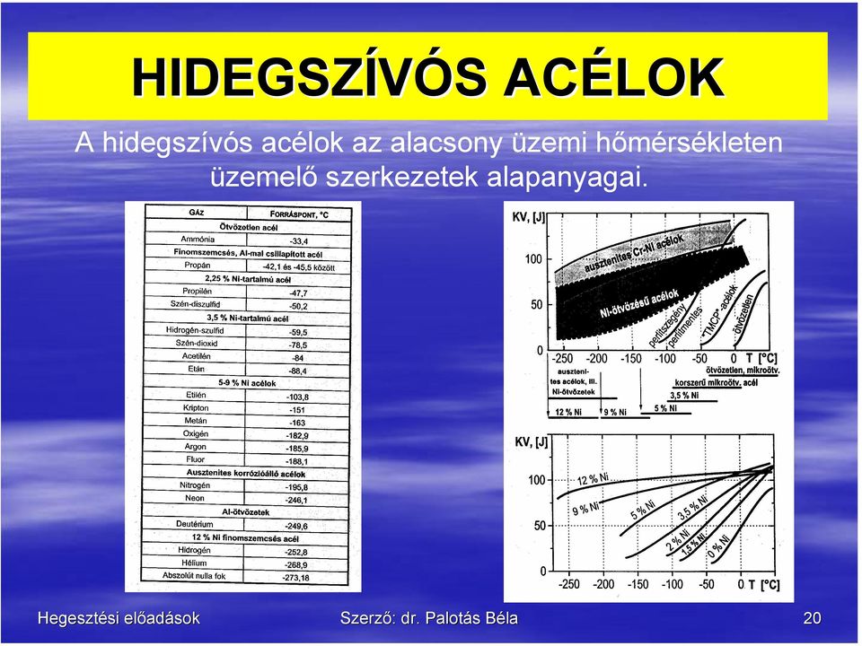 hőmérsékleten üzemelő