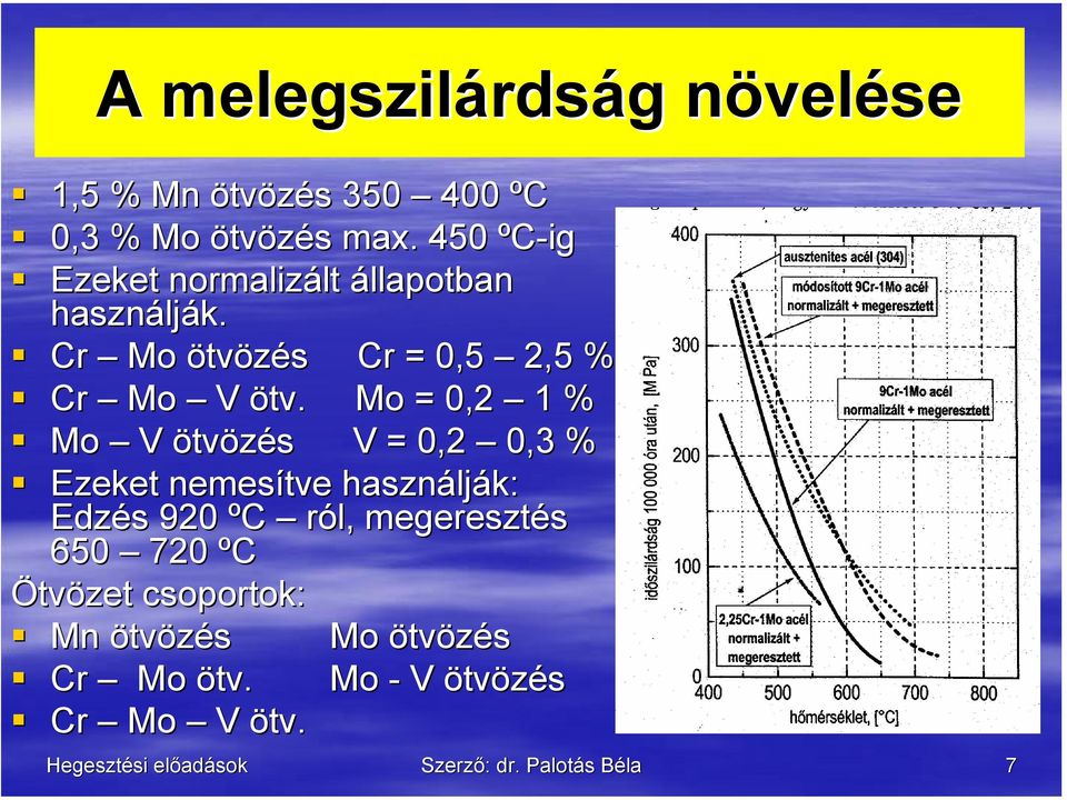 Mo = 0,2 1 % Mo V ötvözés V = 0,2 0,3 % Ezeket nemesítve használják: Edzés 920 ºC ról,,