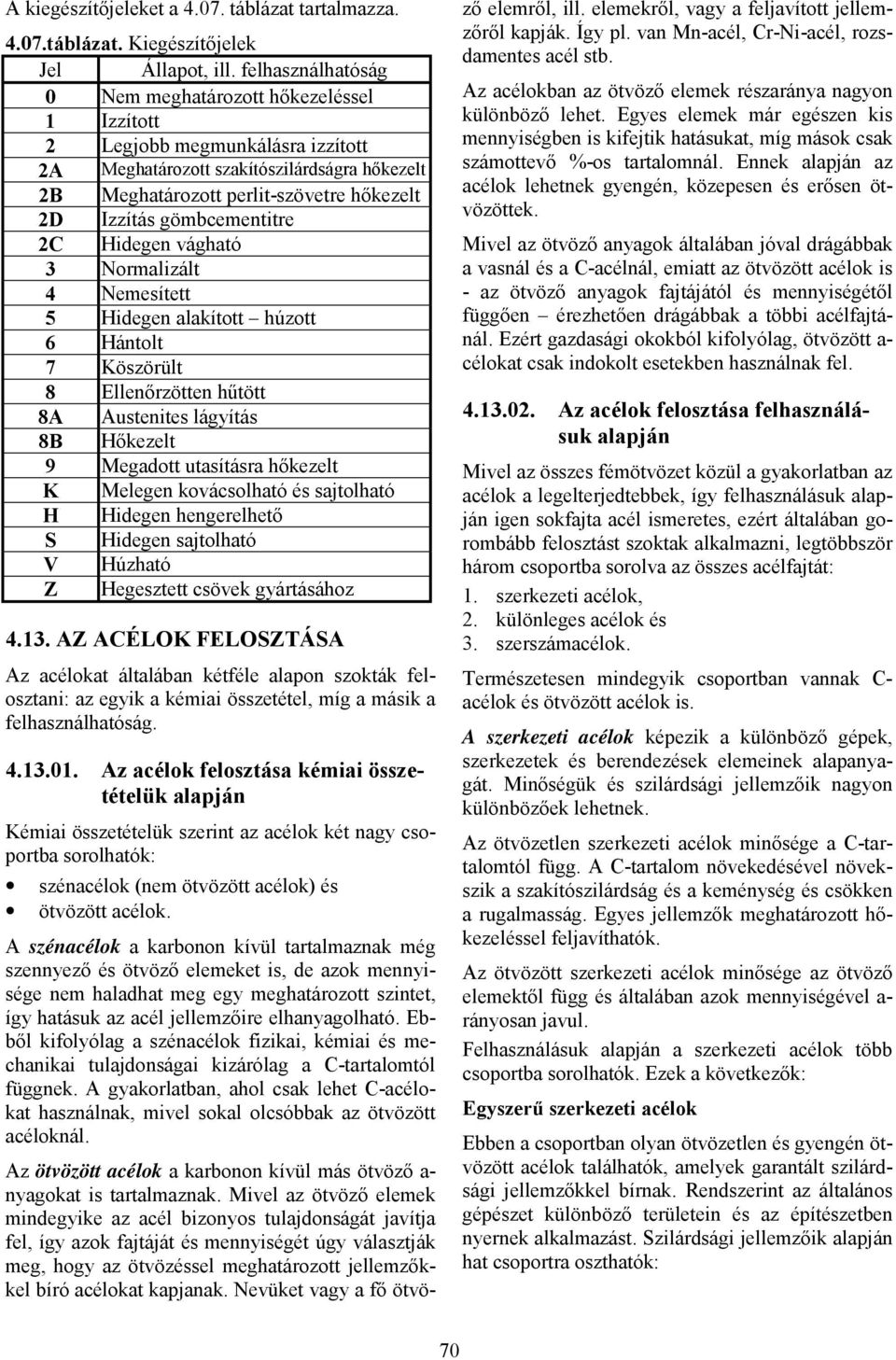 gömbcementitre 2C Hidegen vágható 3 Normalizált 4 Nemesített 5 Hidegen alakított húzott 6 Hántolt 7 Köszörült 8 Ellenőrzötten hűtött 8A Austenites lágyítás 8B Hőkezelt 9 Megadott utasításra hőkezelt