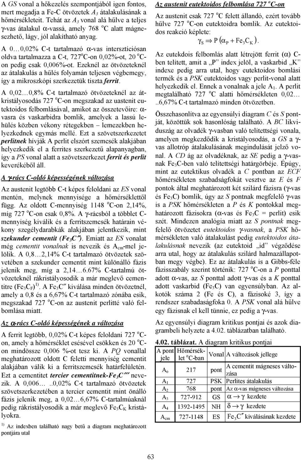 A 0 0,02% C-t tartalmazó α-vas intersztíciósan oldva tartalmazza a C-t, 727 o C-on 0,02%-ot, 20 o C- on pedig csak 0,006%-ot.