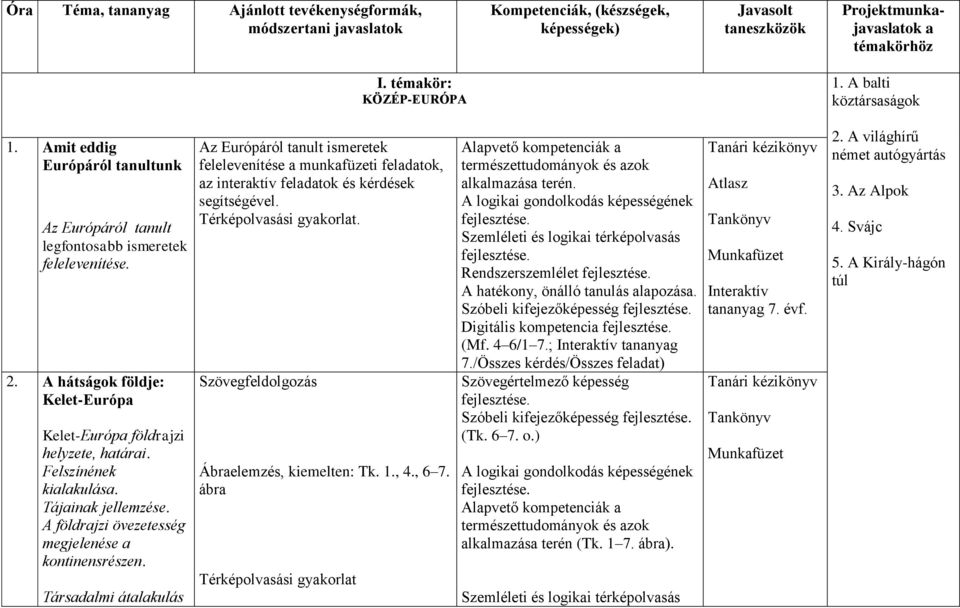 Felszínének kialakulása. Tájainak jellemzése. A földrajzi övezetesség megjelenése a kontinensrészen.