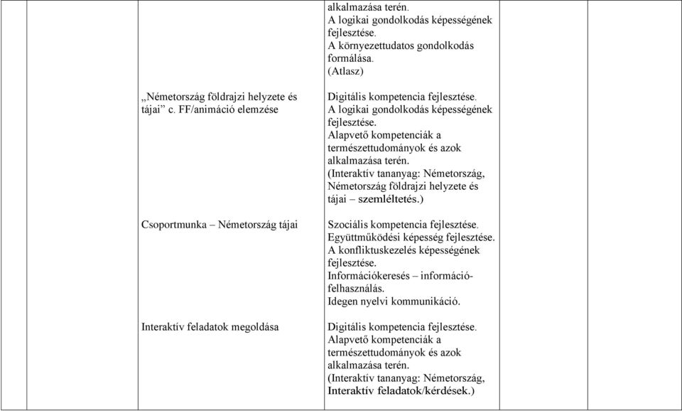 Németország, Németország földrajzi helyzete és tájai szemléltetés.