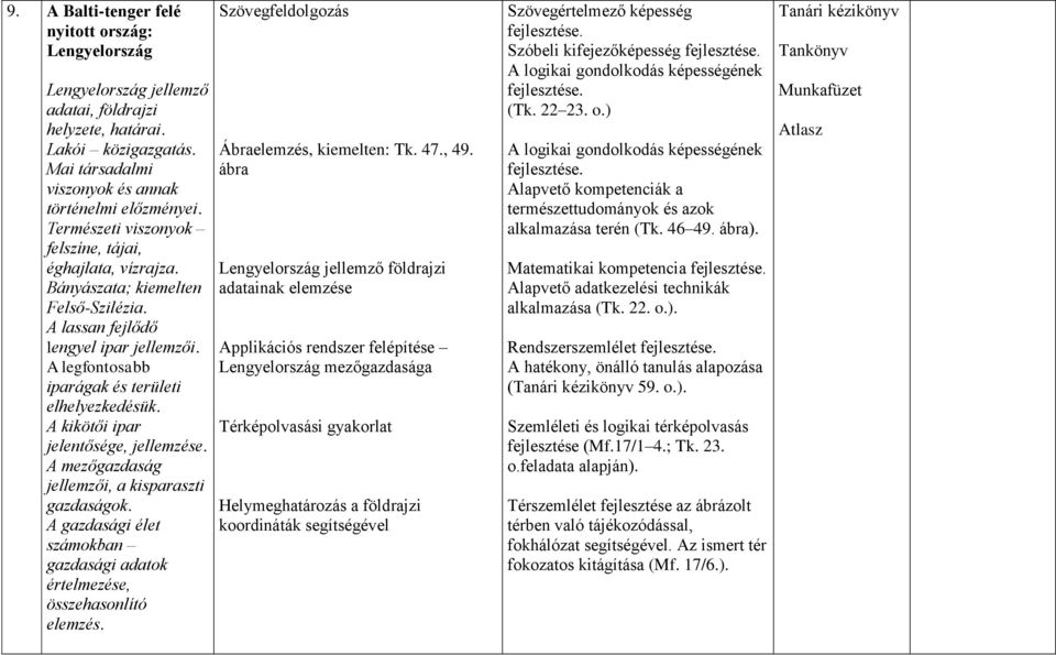 A kikötői ipar jelentősége, jellemzése. A mezőgazdaság jellemzői, a kisparaszti gazdaságok. A gazdasági élet számokban gazdasági adatok értelmezése, összehasonlító elemzés. Ábraelemzés, kiemelten: Tk.