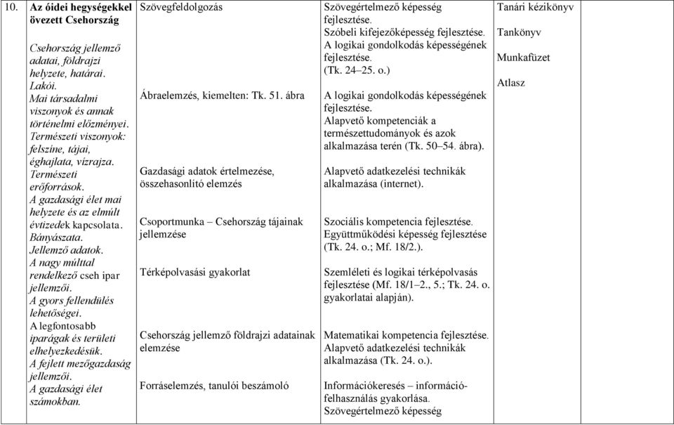 A nagy múlttal rendelkező cseh ipar jellemzői. A gyors fellendülés lehetőségei. A legfontosabb iparágak és területi elhelyezkedésük. A fejlett mezőgazdaság jellemzői. A gazdasági élet számokban.