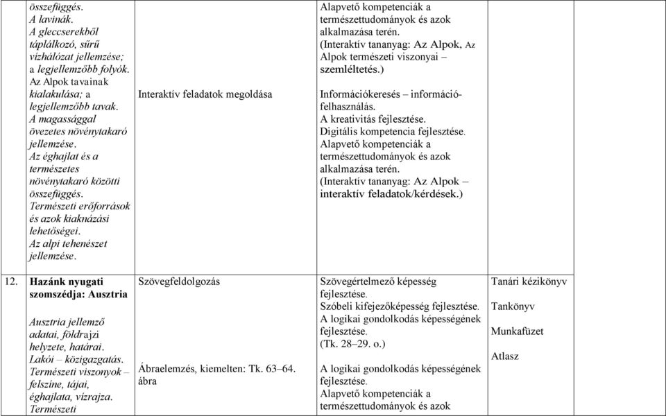 Interaktív feladatok megoldása (Interaktív tananyag: Az Alpok, Az Alpok természeti viszonyai szemléltetés.) Információkeresés információfelhasználás.