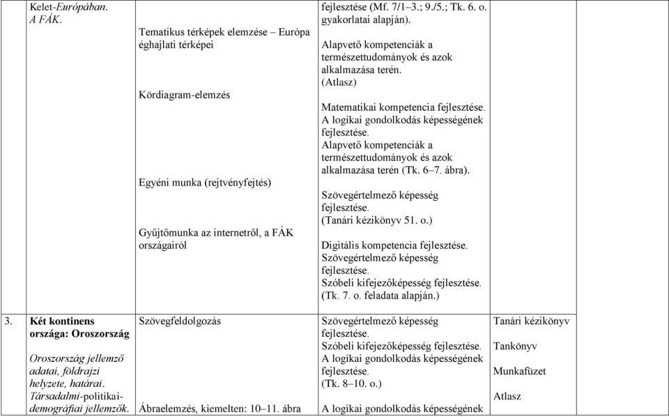 fejlesztése (Mf. 7/1 3.; 9./5.; Tk. 6. o. gyakorlatai alapján). () Matematikai kompetencia alkalmazása terén (Tk. 6 7. ábra). ( 51. o.) Digitális kompetencia Szóbeli kifejezőképesség (Tk.