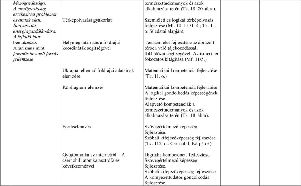 atomkatasztrófa és következményei alkalmazása terén (Tk. 18 20. ábra). fejlesztése (Mf. 10 11./1 4.; Tk. 11. o. feladatai alapján).